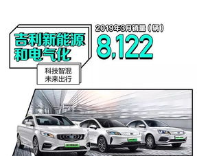 一季度吉利汽車銷量366,588輛，市占率穩步提升